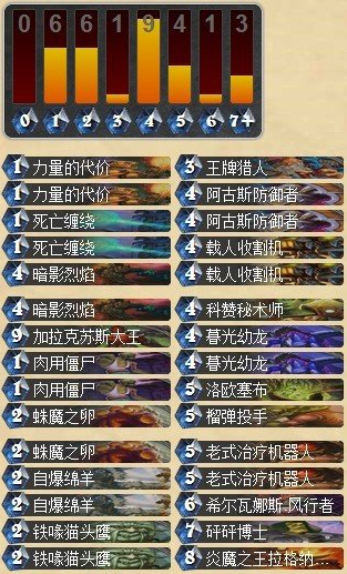 赛后总结 那些中欧对抗赛上的亮眼卡组_DD220游戏联盟