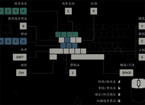 黑神话悟空拍照方法分享 游戏键位一览_DD220游戏联盟