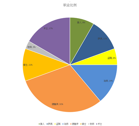 慌得要死战队分享:国服前十五的宇宙术