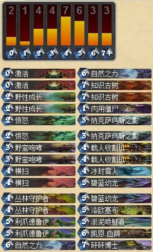 出色的四五费随从组合 中速咆哮德卡组_DD220游戏联盟