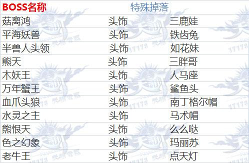 天谕世界boss掉落道具与刷新资料一览_DD220游戏联盟