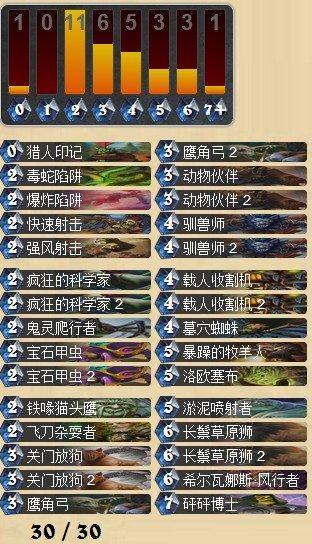 猎人不死 发现猎在传说段的生存状况分析_DD220游戏联盟