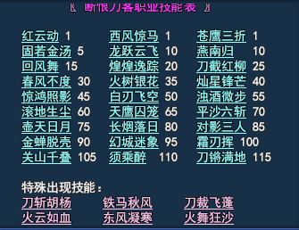 新刀客分支横空出世：断恨刀全技能浅析_DD220游戏联盟