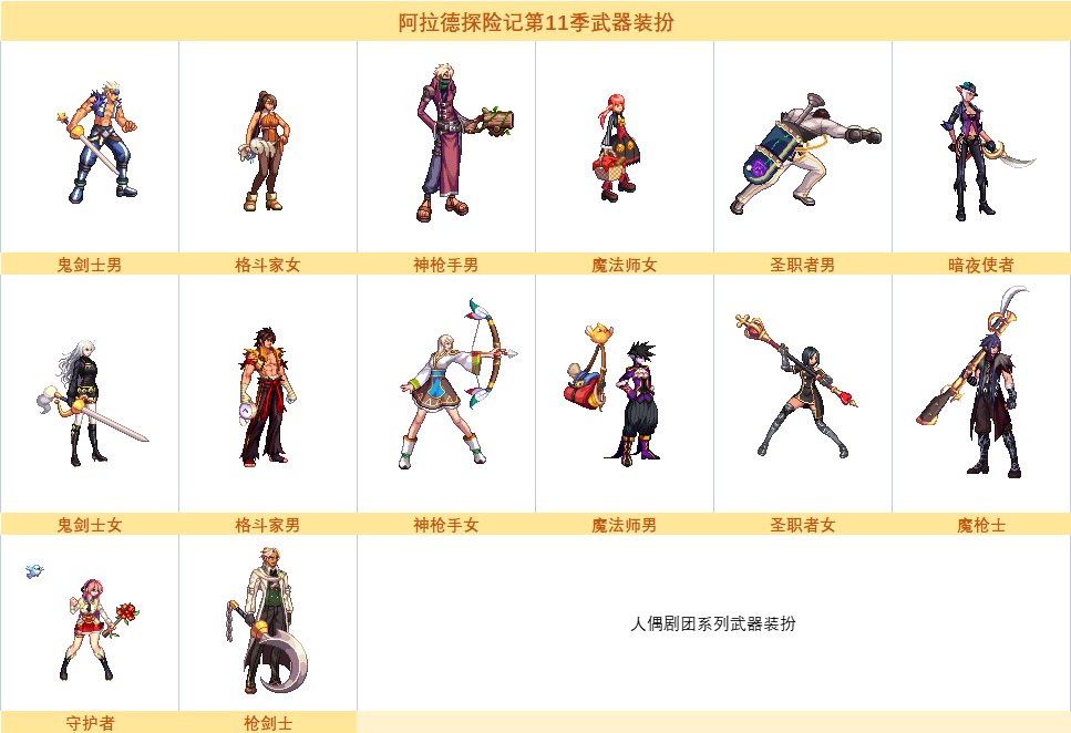 dnf战令第十一季武器装扮外观大全_DD220游戏联盟