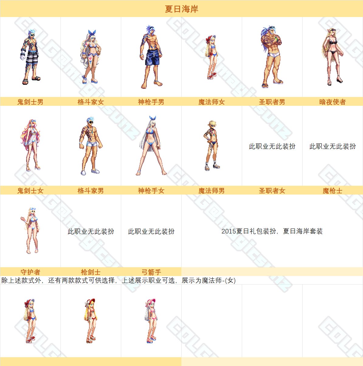 dnf2015夏日套装扮外观全职业一览_DD220游戏联盟