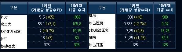 翻译：狮子的死敌 虚空掠夺者-卡兹克上单打法_DD220游戏联盟