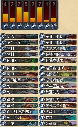 盗贼不灭奇迹未亡 随从贼上传说攻略分享_DD220游戏联盟