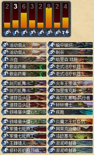 抛砖引玉求打脸 自组土豪仆从贼卡组_DD220游戏联盟