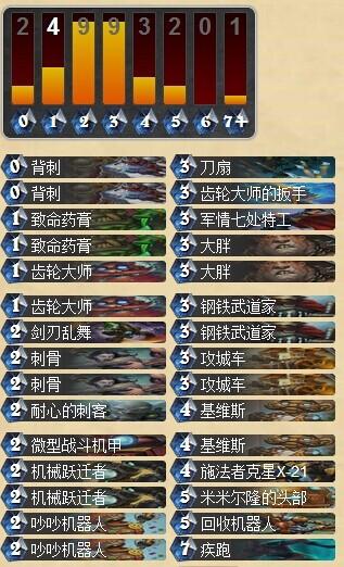 刚正面我不怂 传说卡组大头贼攻略分享_DD220游戏联盟