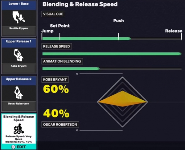 NBA 2K25侧翼投篮包推荐分享_DD220游戏联盟