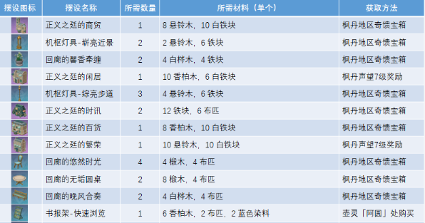 原神正义之廷全图纸获取方法_DD220游戏联盟