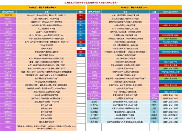 江湖录全部功法汇总及全功法效果详解_DD220游戏联盟