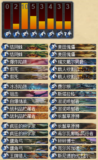 猎人也能慢速 Spark假死亡语猎人_DD220游戏联盟