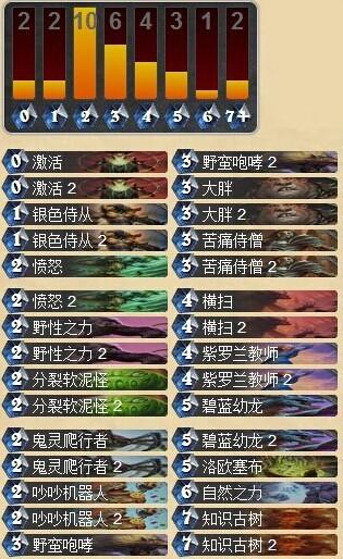 一攻随从的逆袭 欧服传说大胖德卡组_DD220游戏联盟