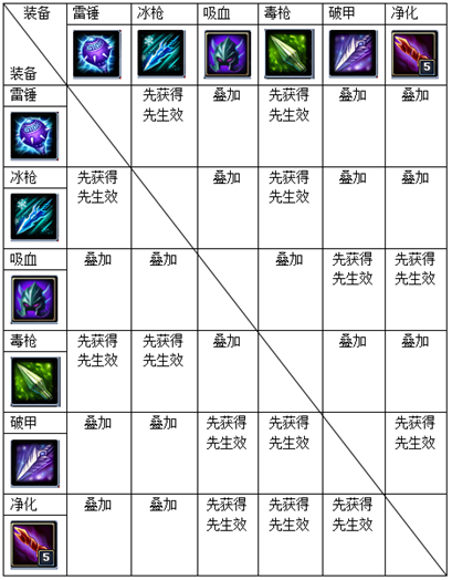 细节决定成败：梦三国法球机制详细解析_DD220游戏联盟