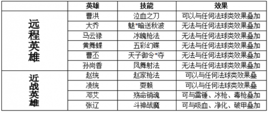 梦三国法球