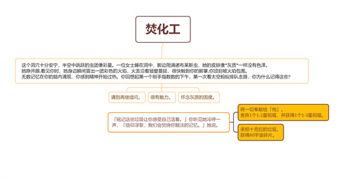 崩坏星穹铁道焚化工事件选择推荐 选哪个比较好_DD220游戏联盟