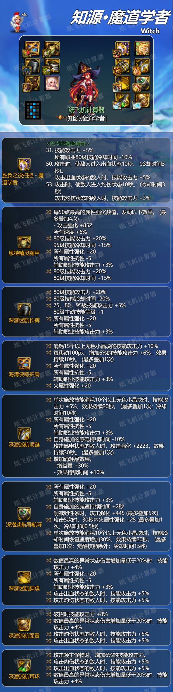 dnf神界版本魔道学者装备搭配毕业攻略 装备怎么选_DD220游戏联盟