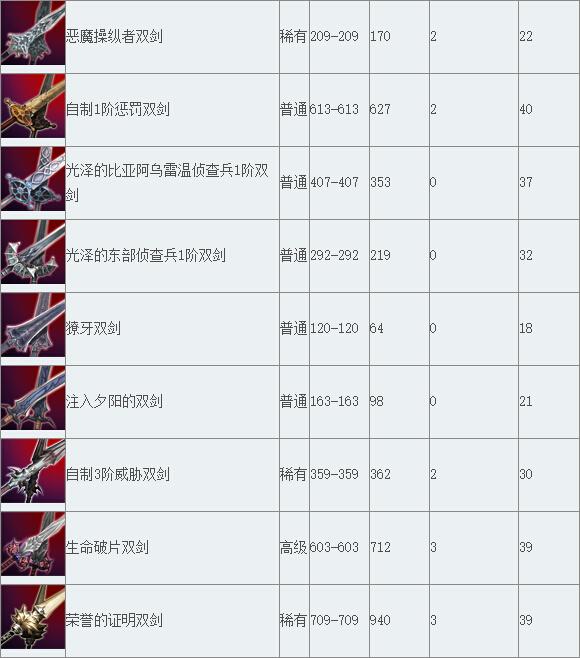 《TERA》道具查询 剑斗士武器（下）_DD220游戏联盟