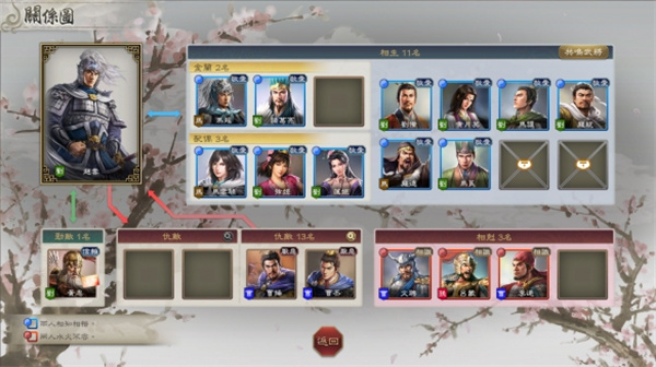 三国志8重制版人际关系机制介绍说明_DD220游戏联盟