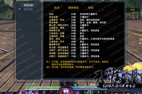 天涯明月刀ol 二测各等级玩法体验表一览_DD220游戏联盟