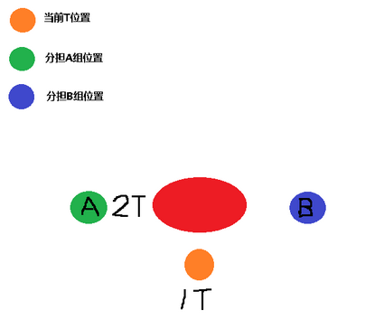 黑石铸造厂攻略：H1格鲁尔双坦克打法图文攻略_DD220游戏联盟