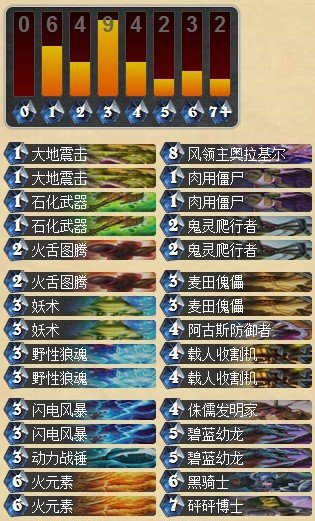 完克控制型与机械型卡组 中速萨满攻略_DD220游戏联盟