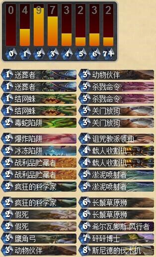实验与改良 虎头假死猎卡组经验分享_DD220游戏联盟