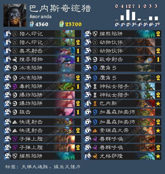 《炉石传说》给你不一样的体验 巴内斯奇迹猎分享_DD220游戏联盟
