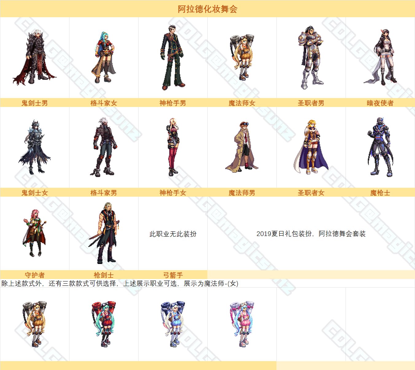 dnf2019夏日套时装外观装扮全职业一览_DD220游戏联盟