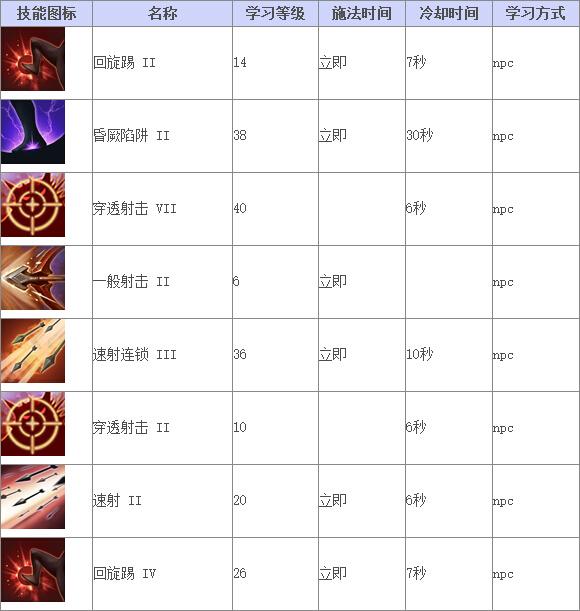 《TERA》技能查询 弓箭手_DD220游戏联盟