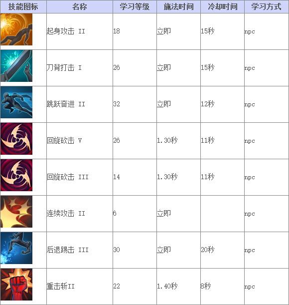 《TERA》技能查询 屠杀者_DD220游戏联盟