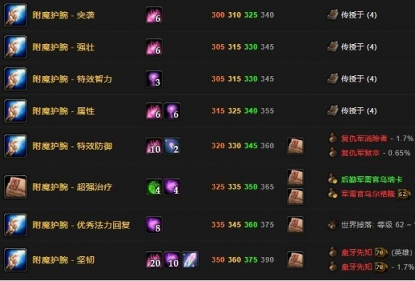 魔兽世界乌龟服附魔1-300最省钱冲级攻略_DD220游戏联盟