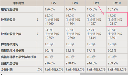 原神绮良良和迪奥娜哪个盾厉害 护盾数值详解_DD220游戏联盟