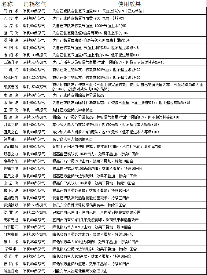 画江山装备特效、特技效果大全_DD220游戏联盟