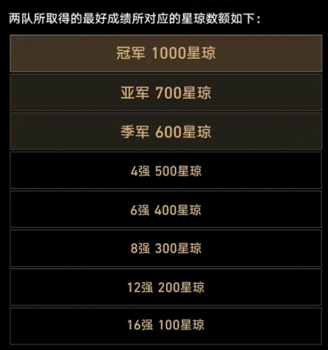 崩坏星穹铁道dota2ti12名次奖励介绍_DD220游戏联盟
