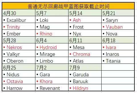 星际战甲无尽回廊奖励大全 无尽回廊每周奖励是什么_DD220游戏联盟