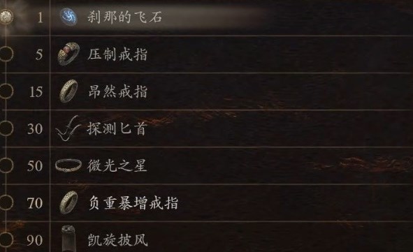 龙之信条2探求心之证可兑换道具汇总_DD220游戏联盟