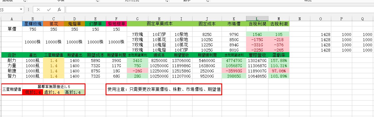 7.1地精商业心得：完全体炼金合剂利润计算表格_DD220游戏联盟