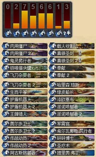 与机器人一起加入战斗 中程圣骑士卡组_DD220游戏联盟
