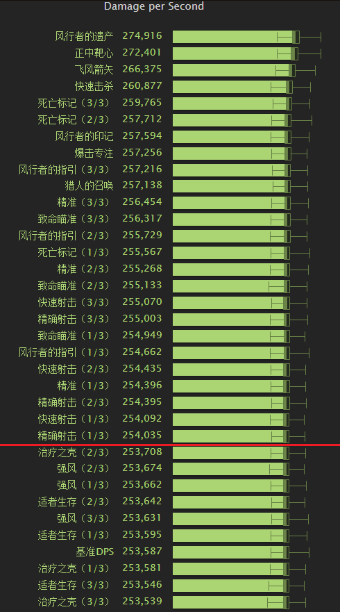 7.1版本 射击猎所有可获取三系圣物列表以及出处_DD220游戏联盟