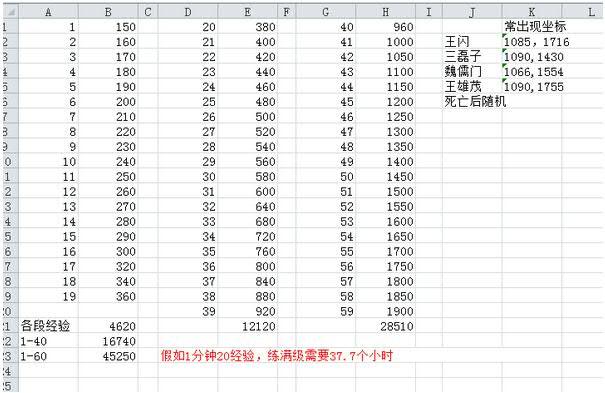 《刀剑2》解析60级成长副武器（完结）_DD220游戏联盟