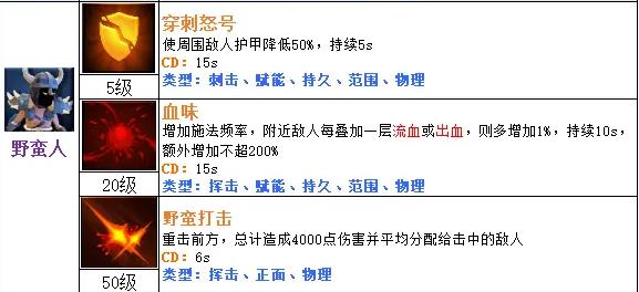 灵魂石幸存者全角色技能一览_DD220游戏联盟