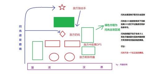 《守望先锋》绕后单杀脆皮 守望先锋猎空打团高端全攻略_DD220游戏联盟