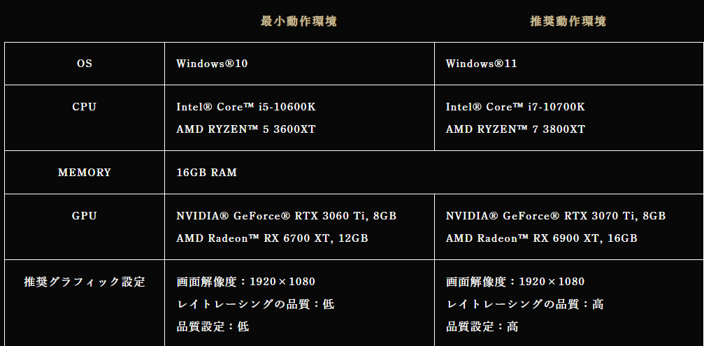 艾尔登法环1.09更新日志分享_DD220游戏联盟