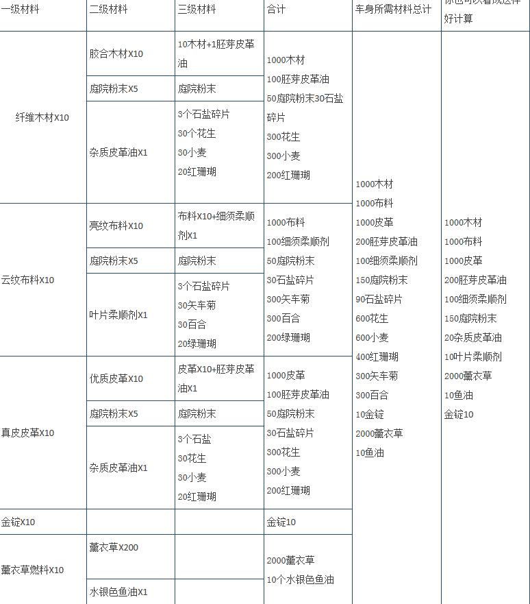 超详细跑车制作材料汇总（车身、底盘与车轮）_DD220游戏联盟