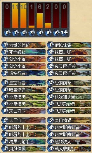 美服2月最终排名第一 Godkillrewx动物园_DD220游戏联盟