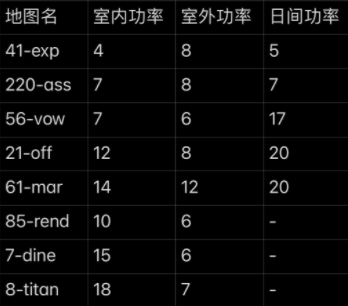 致命公司全地图怪物刷新数量及机制介绍_DD220游戏联盟