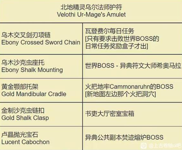 上古卷轴ol死灵之地神器项链线索位置获得大全_DD220游戏联盟