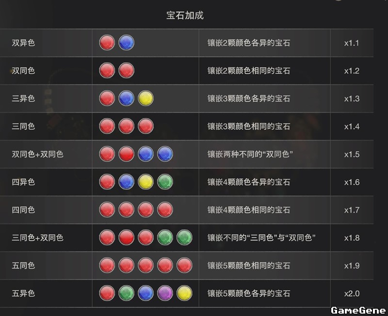 生化危机4重制版宝石镶嵌加成效果详解_DD220游戏联盟